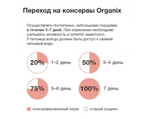 Organix консервы для собак Телятина с зеленой фасолью 100 г