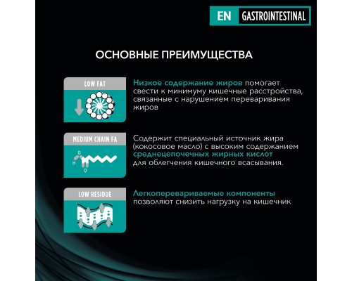 Purina Pro Plan Veterinary Diets для щенков и взрослых собак при расстройствах пищеварения 5 кг