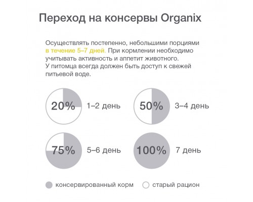 Organix монобелковые премиум консервы для собак, с гусем 100 г