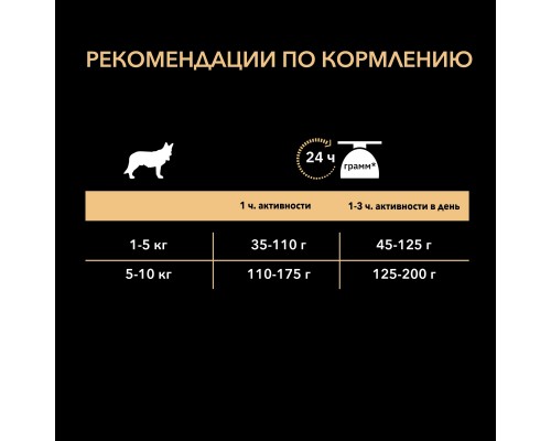 Корм Purina Pro Plan для взрослых собак мелких и карликовых пород, с высоким содержанием курицы 700 г