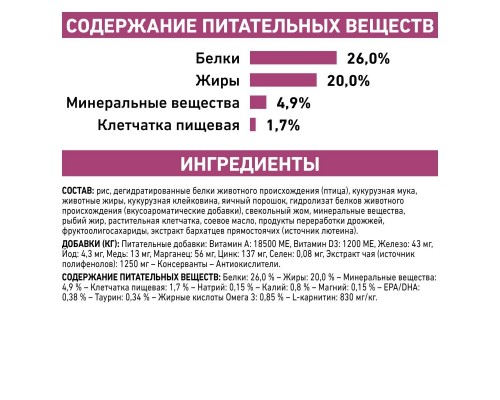 Royal Canin (вет.корма) для собак при сердечной недостаточности