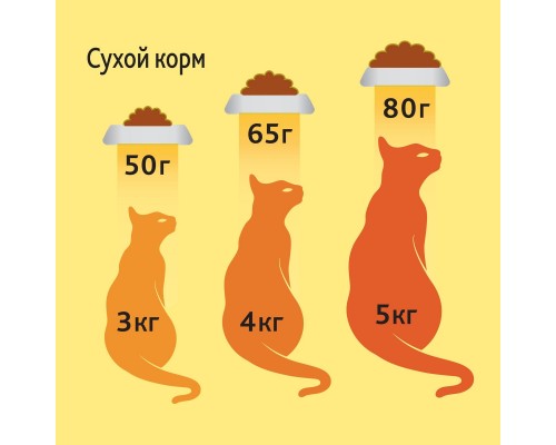 Корм Friskies для взрослых кошек, с мясом, курицей и печенью 10 кг