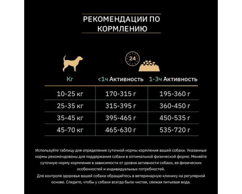 Корм Purina Pro Plan  Grain Free Formula (беззерновой) для взрослых собак средних и крупных пород с чувствительным пищеварением, с высоким содержанием индейки 12 кг