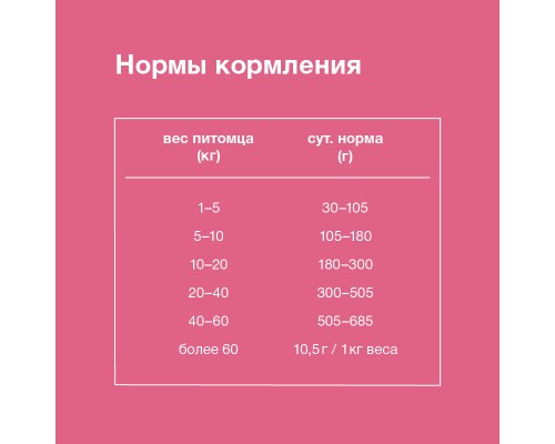 ORGANIX breeder Для взрослых собак с ягнёнком 20 кг