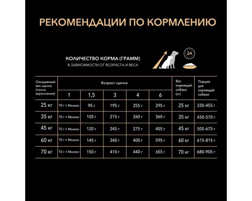 Корм Purina Pro Plan для щенков крупных пород, с высоким содержанием курицы