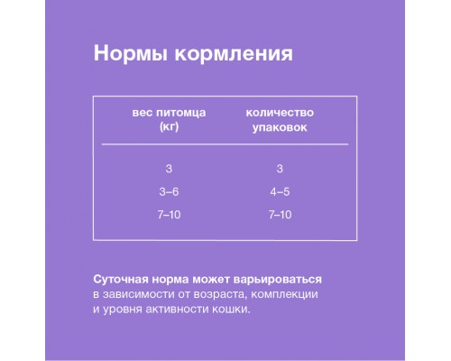 ORGANIX паучи паучи для стерилизованных кошек с чувствительным пищеварением: лосось в соусе