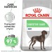 Корм Royal Canin для собак крупных пород с чувствительным пищеварением 10 кг