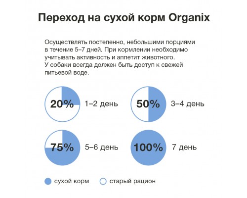 ORGANIX сухой корм для взрослых собак с форелью и лососем 12 кг