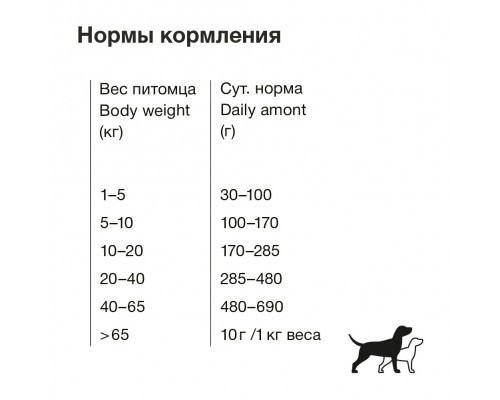 ORGANIX сухой корм для взрослых собак с форелью и лососем 12 кг