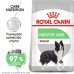 Корм Royal Canin для взрослых собак средних пород с чувствительным пищеварением 10 кг