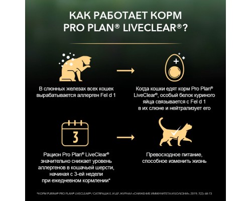 Корм Purina Pro Plan  LiveClear® для котят, снижает количество аллергенов в шерсти 1,4 кг