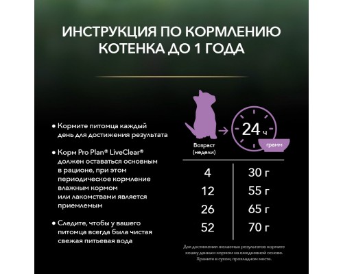 Корм Purina Pro Plan  LiveClear® для котят, снижает количество аллергенов в шерсти 400 г