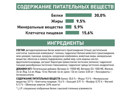 Royal Canin (вет.корма) для собак малых пород для контроля избыточного веса 500 г