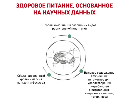 Royal Canin (вет.корма) для собак малых пород для контроля избыточного веса 1,5 кг