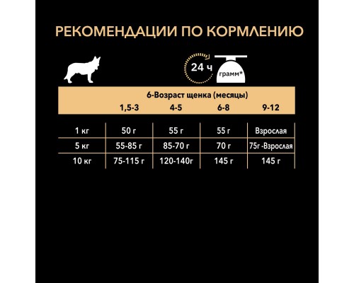 Корм Purina Pro Plan для щенков мелких и карликовых пород с чувствительной кожей, с высоким содержанием лосося 700 г