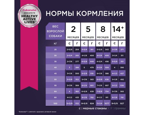 Корм Eukanuba для щенков крупных пород, с птицей