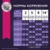 Корм Eukanuba для щенков крупных пород, с птицей