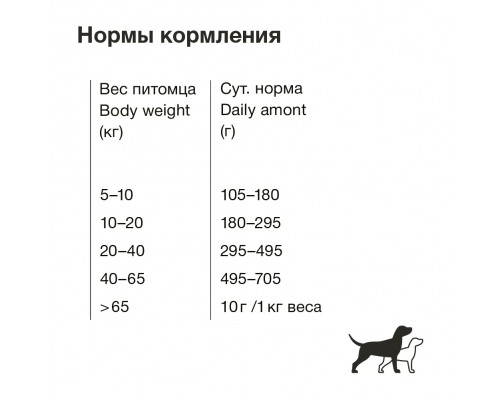 ORGANIX сухой корм для собак крупных пород с ягненком и рисом 2,5 кг