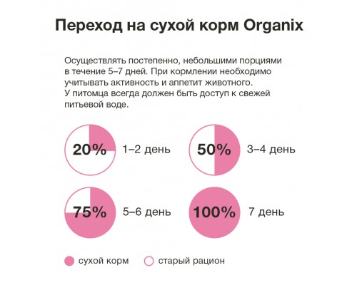 ORGANIX сухой корм для собак крупных пород с ягненком и рисом 18 кг