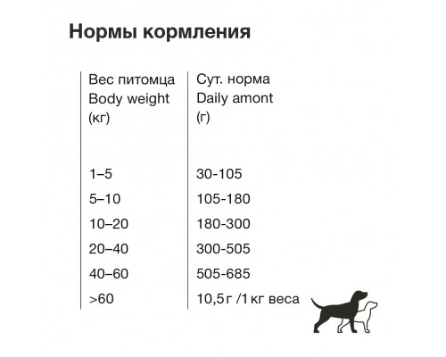 ORGANIX сухой корм для собак, с ягненком и рисом